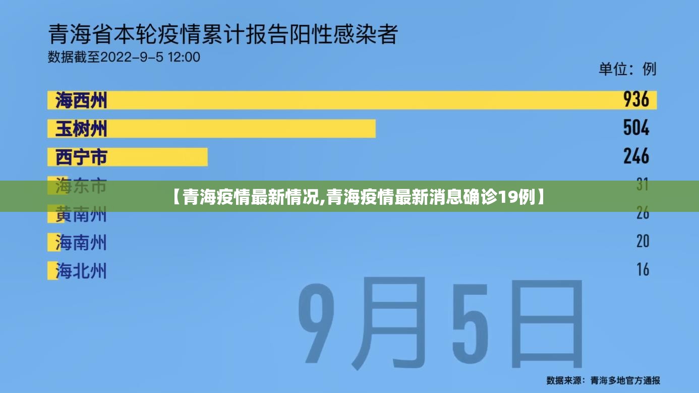 【青海疫情最新情况,青海疫情最新消息确诊19例】