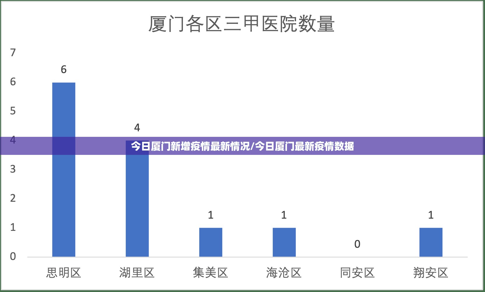 今日厦门新增疫情最新情况/今日厦门最新疫情数据