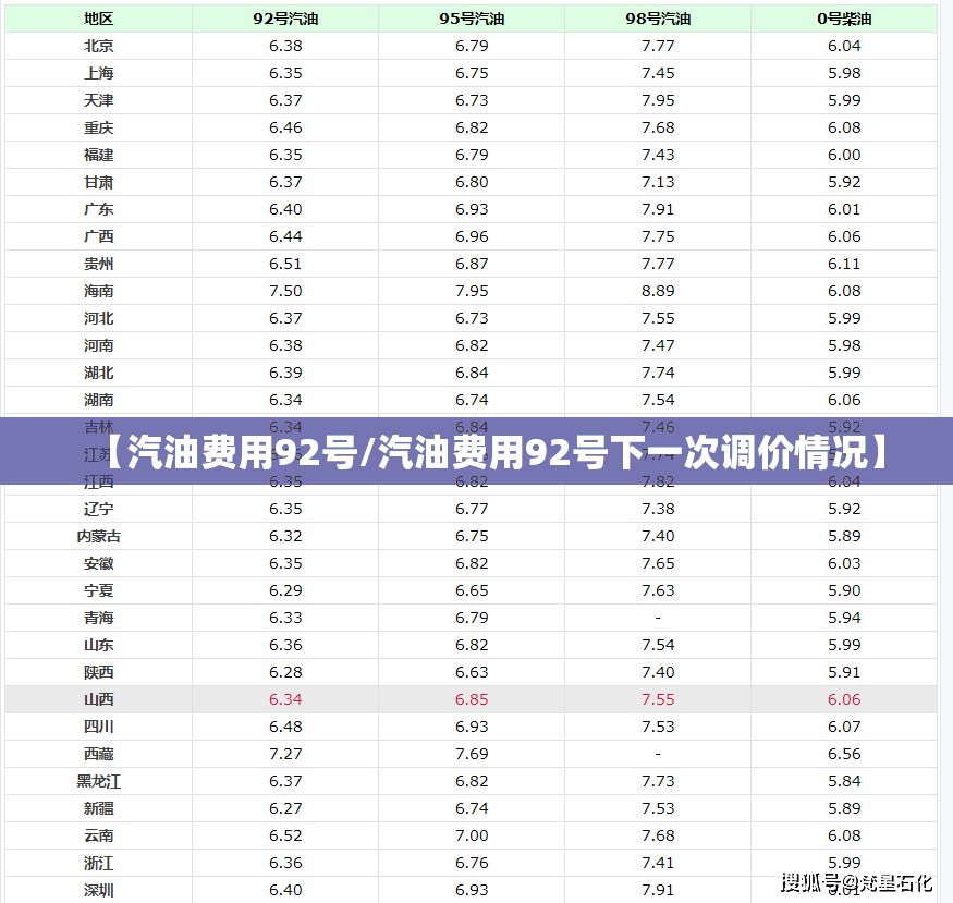 【汽油费用92号/汽油费用92号下一次调价情况】