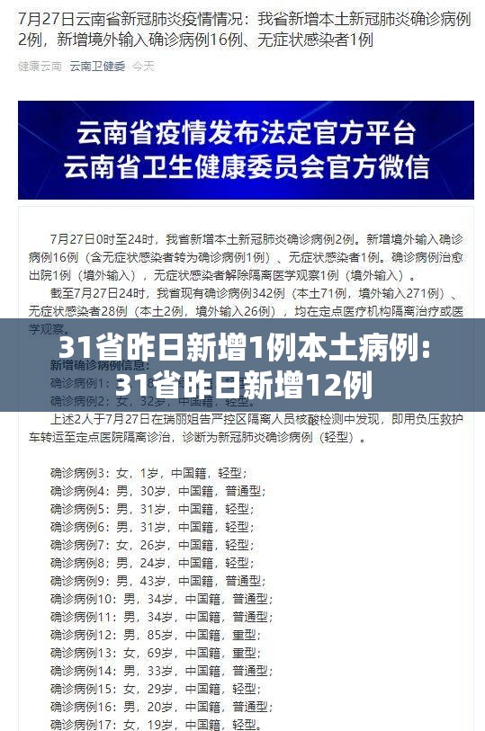 31省昨日新增1例本土病例:31省昨日新增12例 31省昨日新增1例本土病例:31省昨日新增12例