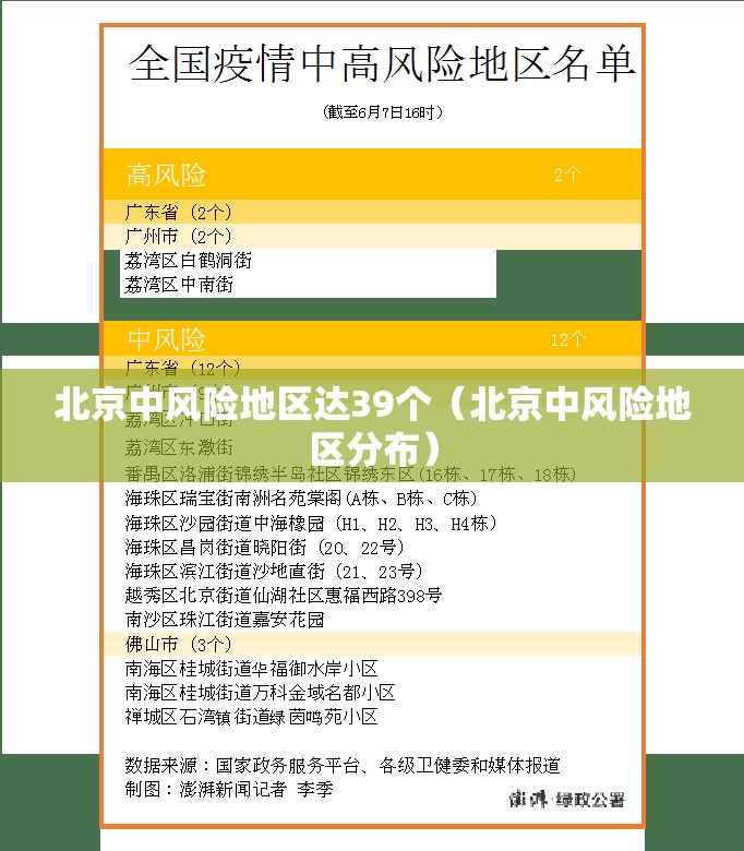 北京中风险地区达39个（北京中风险地区分布）