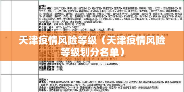 天津疫情风险等级（天津疫情风险等级划分名单）