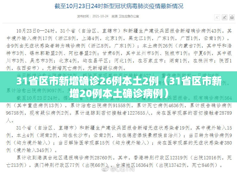 31省区市新增确诊26例本土2例（31省区市新增20例本土确诊病例）