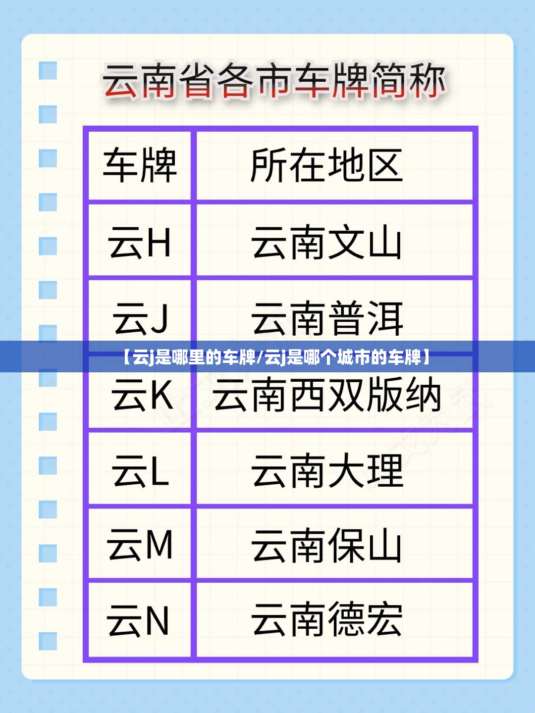 【云j是哪里的车牌/云j是哪个城市的车牌】