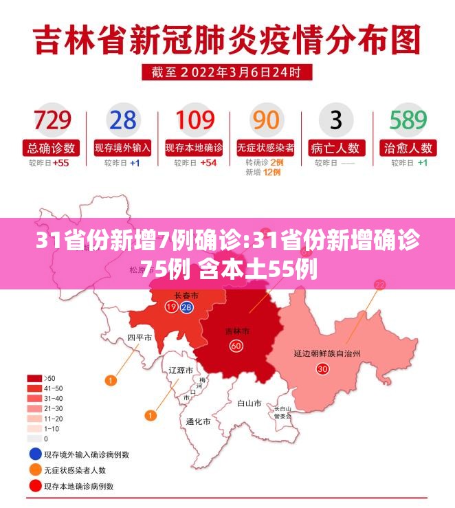 31省份新增7例确诊:31省份新增确诊75例 含本土55例