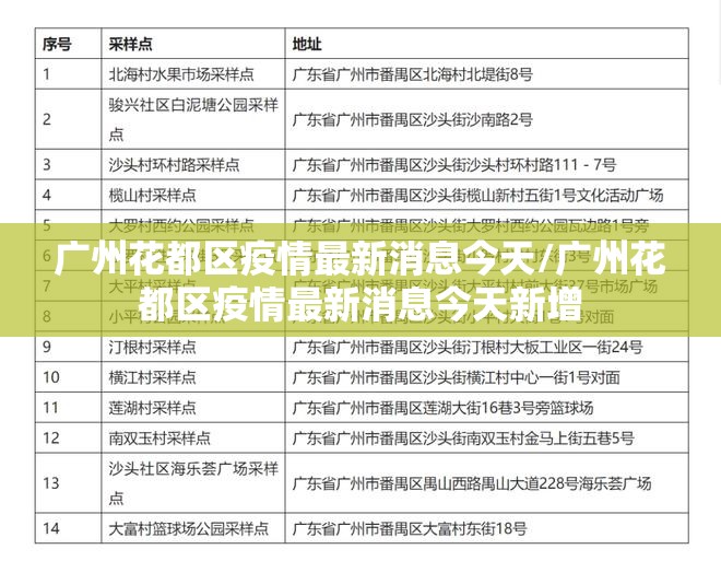 广州花都区疫情最新消息今天/广州花都区疫情最新消息今天新增
