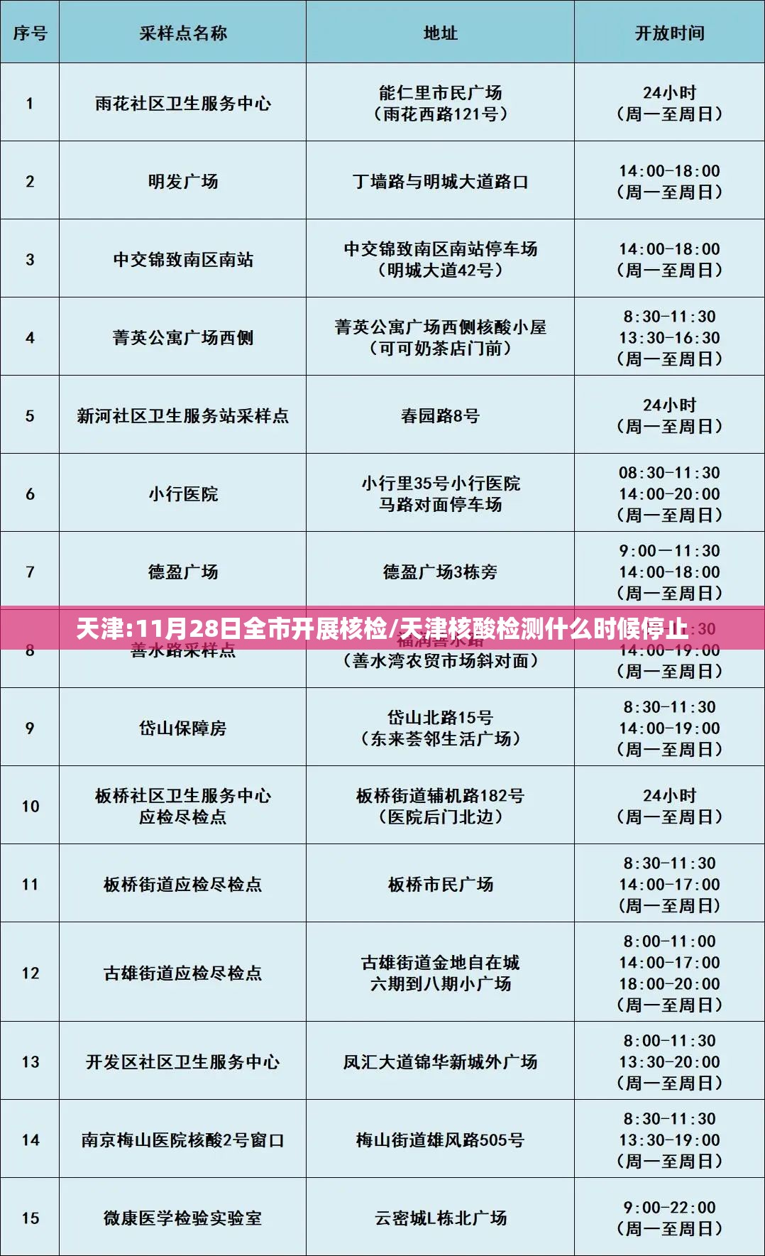 天津:11月28日全市开展核检/天津核酸检测什么时候停止