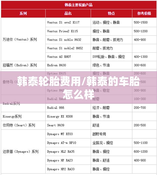 韩泰轮胎费用/韩泰的车胎怎么样