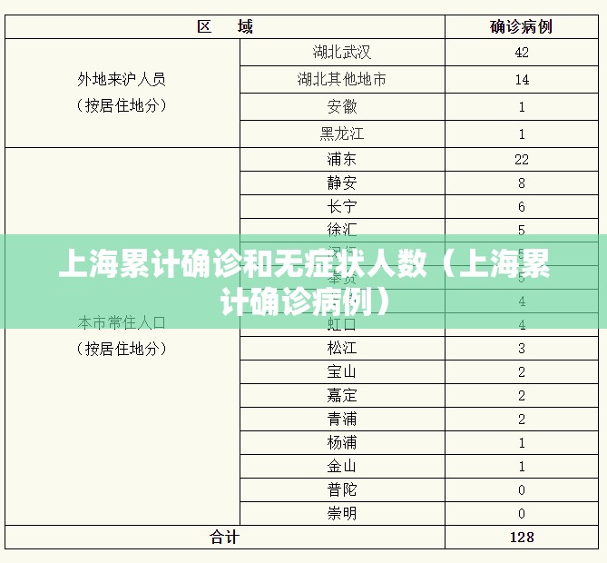 上海累计确诊和无症状人数（上海累计确诊病例）