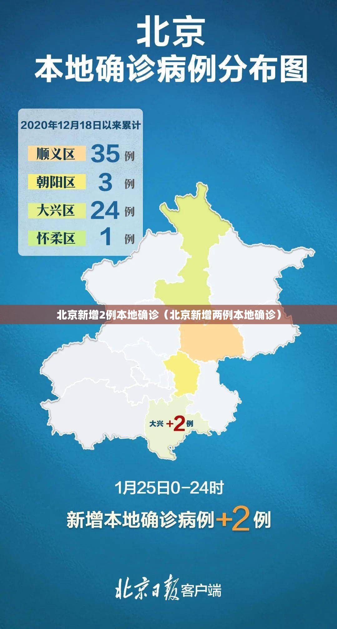 北京新增2例本地确诊（北京新增两例本地确诊）