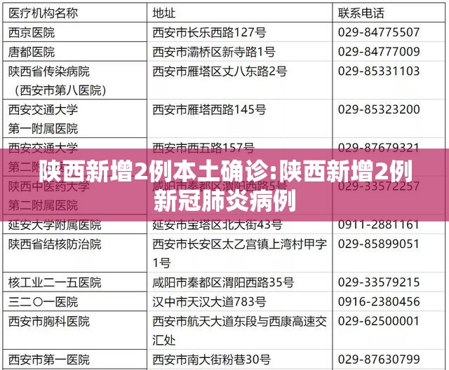 陕西新增2例本土确诊:陕西新增2例新冠肺炎病例