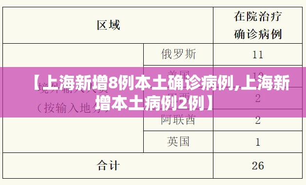 【上海新增8例本土确诊病例,上海新增本土病例2例】