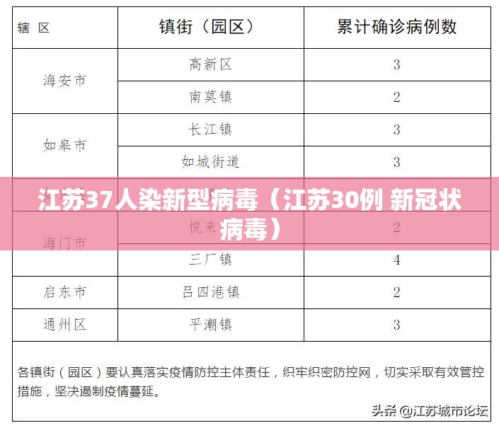 江苏37人染新型病毒（江苏30例 新冠状病毒）
