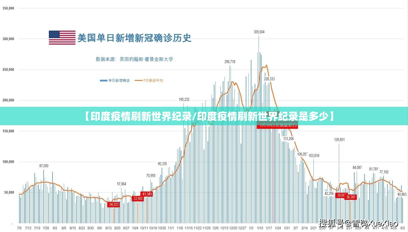 【印度疫情刷新世界纪录/印度疫情刷新世界纪录是多少】 【印度疫情刷新世界纪录/印度疫情刷新世界纪录是多少】