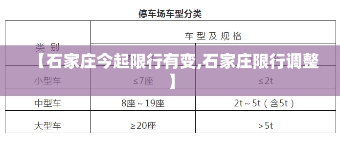 【石家庄今起限行有变,石家庄限行调整】