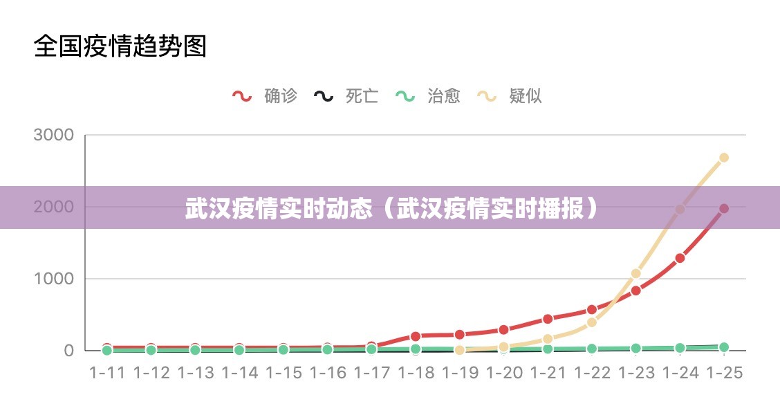 武汉疫情实时动态（武汉疫情实时播报）