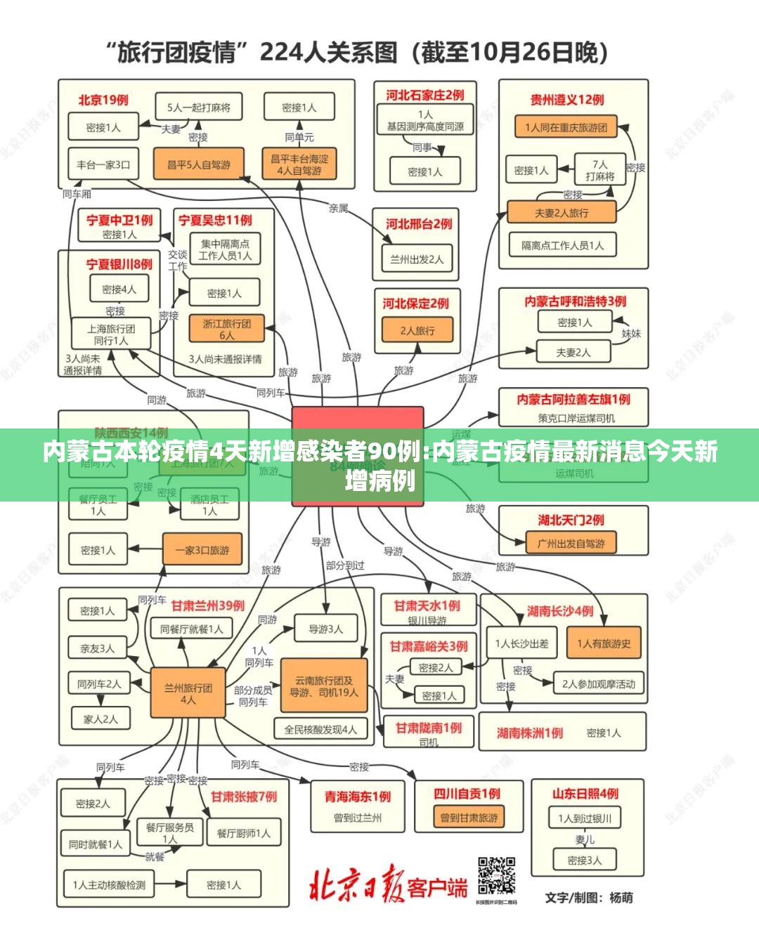内蒙古本轮疫情4天新增感染者90例:内蒙古疫情最新消息今天新增病例