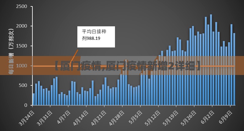【厦门疫情,厦门疫情新增2详细】