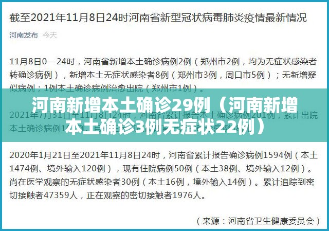河南新增本土确诊29例（河南新增本土确诊3例无症状22例）