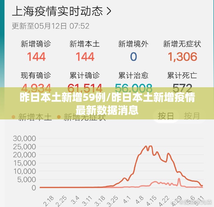 昨日本土新增59例/昨日本土新增疫情最新数据消息