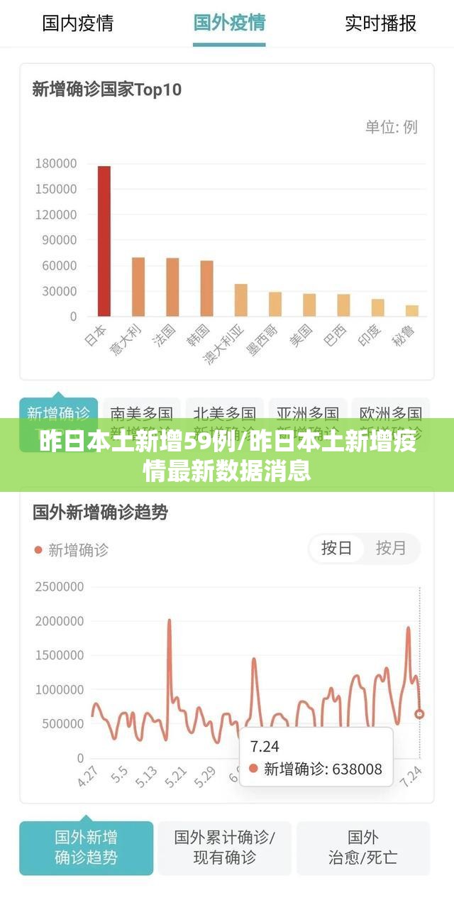 昨日本土新增59例/昨日本土新增疫情最新数据消息