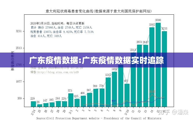 广东疫情数据:广东疫情数据实时追踪