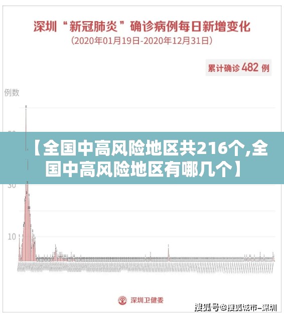 【全国中高风险地区共216个,全国中高风险地区有哪几个】