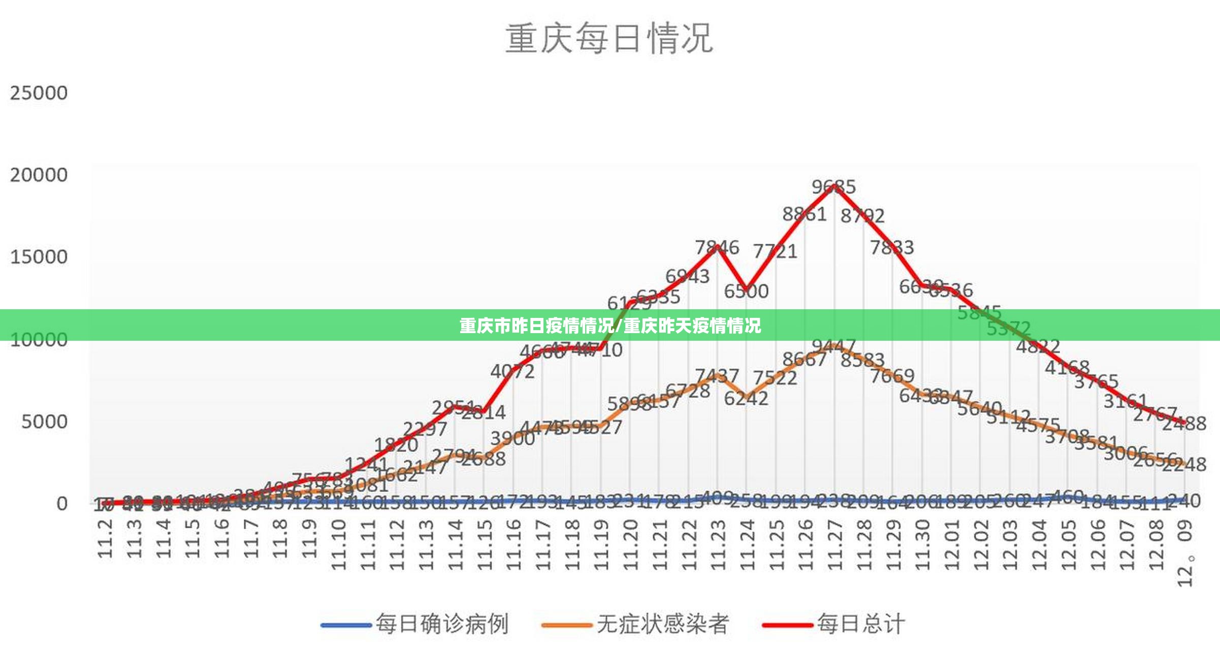 重庆市昨日疫情情况/重庆昨天疫情情况