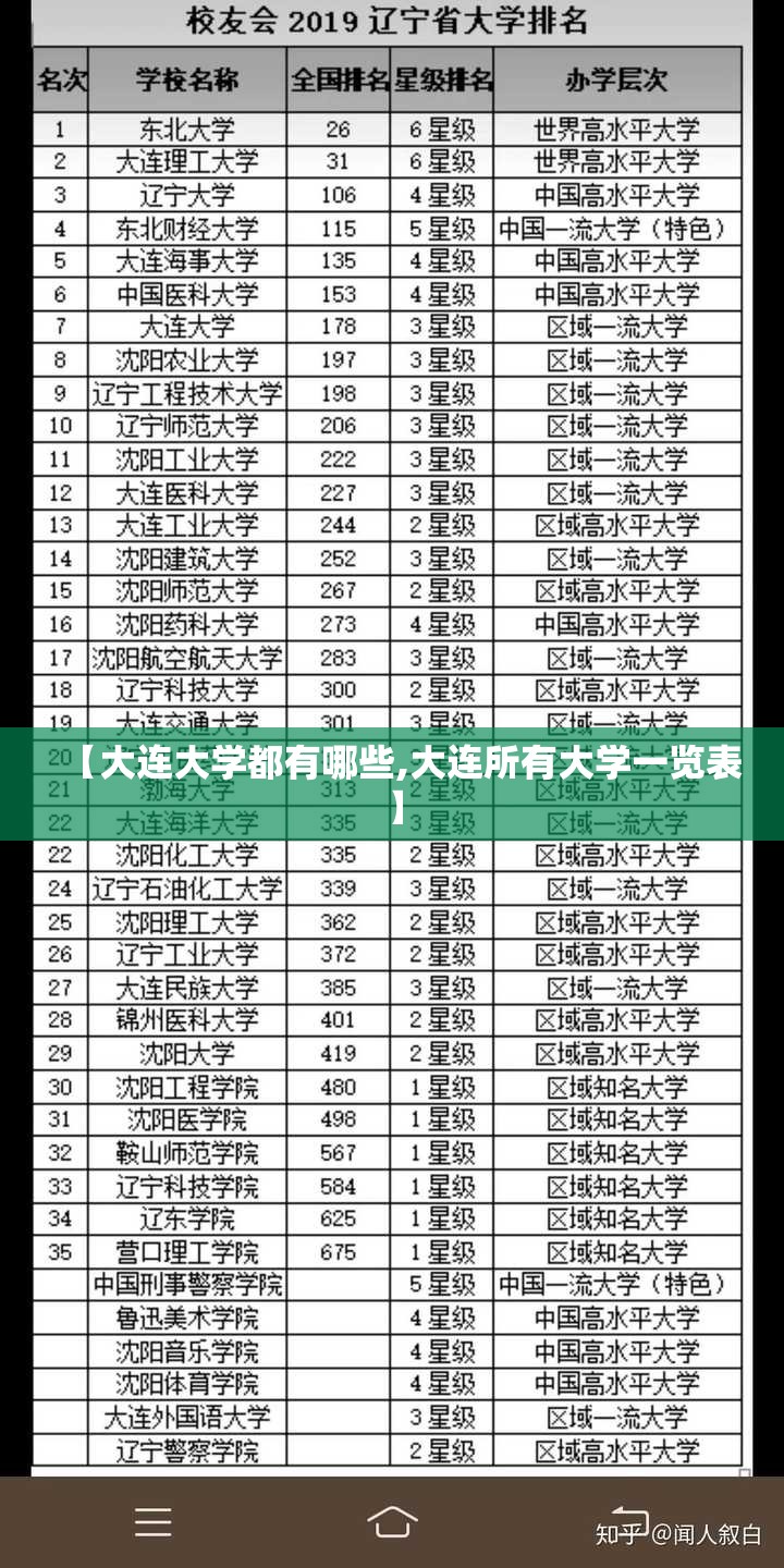 【大连大学都有哪些,大连所有大学一览表】