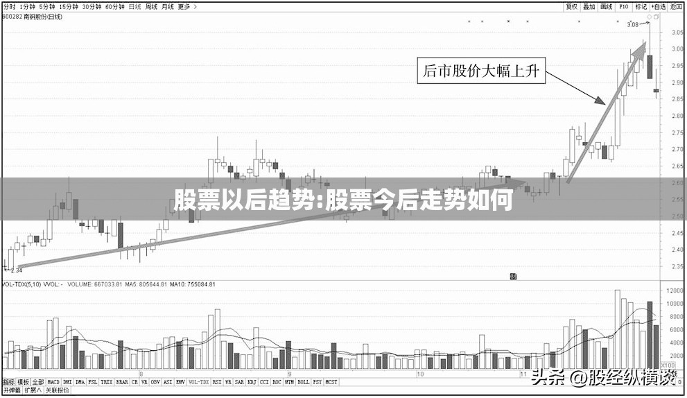 股票以后趋势:股票今后走势如何