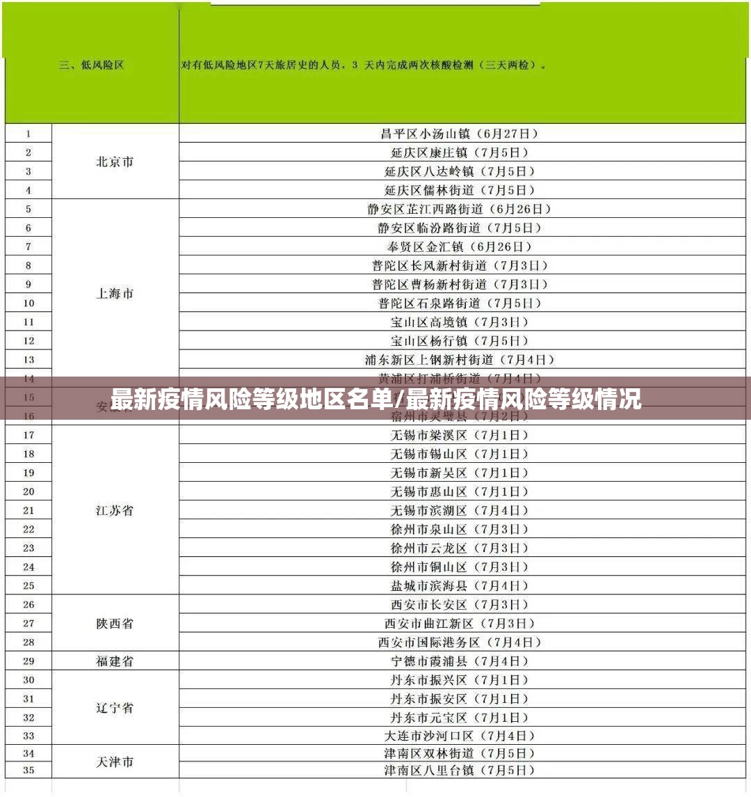 最新疫情风险等级地区名单/最新疫情风险等级情况