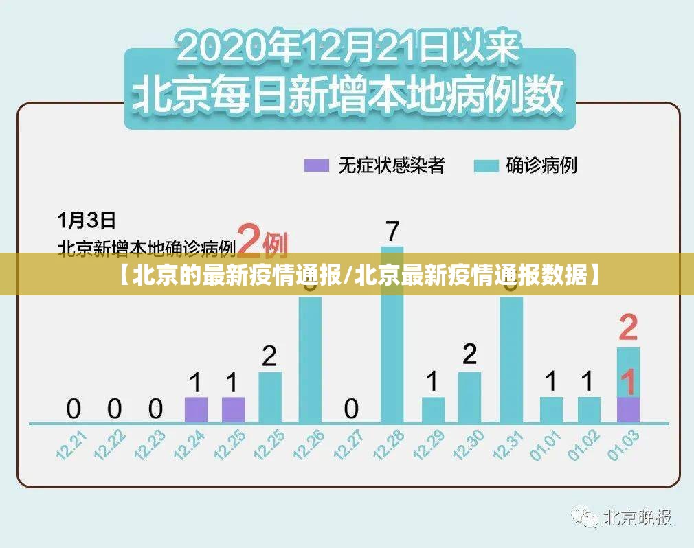 【北京的最新疫情通报/北京最新疫情通报数据】