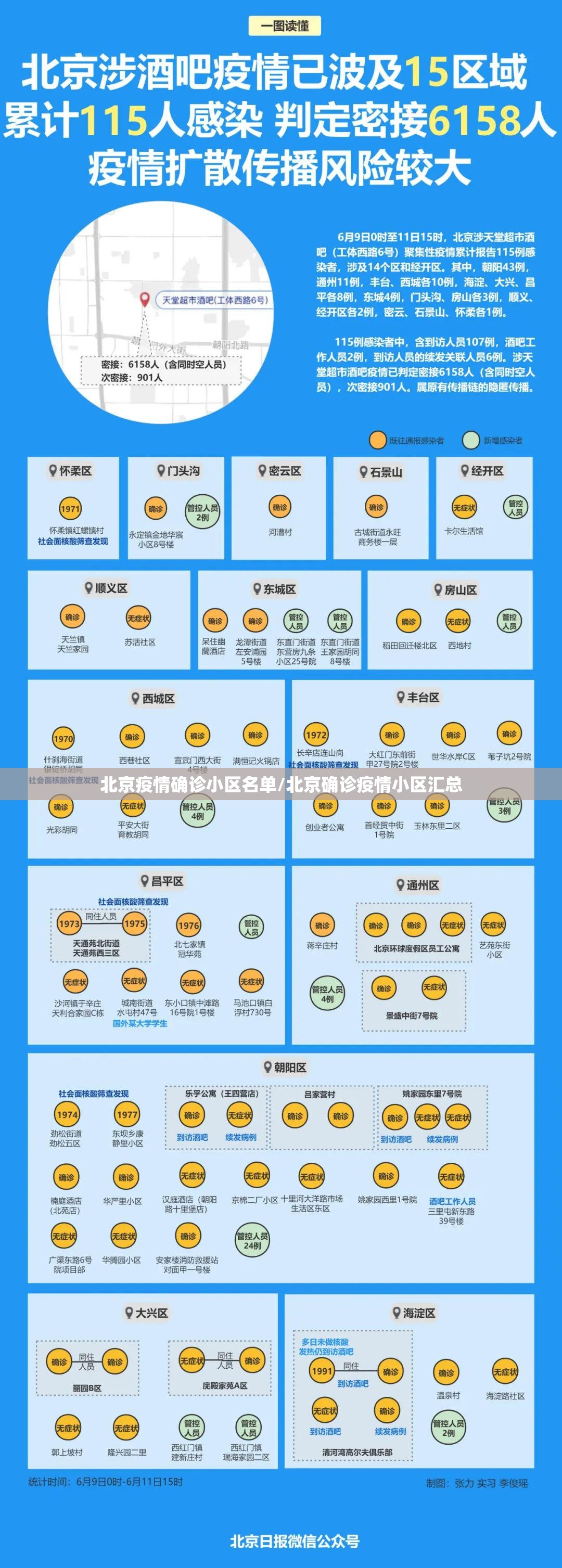北京疫情确诊小区名单/北京确诊疫情小区汇总
