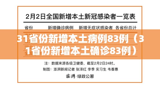 31省份新增本土病例83例(31省份新增本土确诊83例) 31省份新增本土病例83例(31省份新增本土确诊83例)