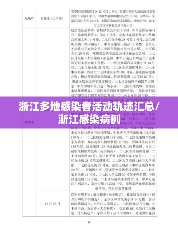 浙江多地感染者活动轨迹汇总/浙江感染病例