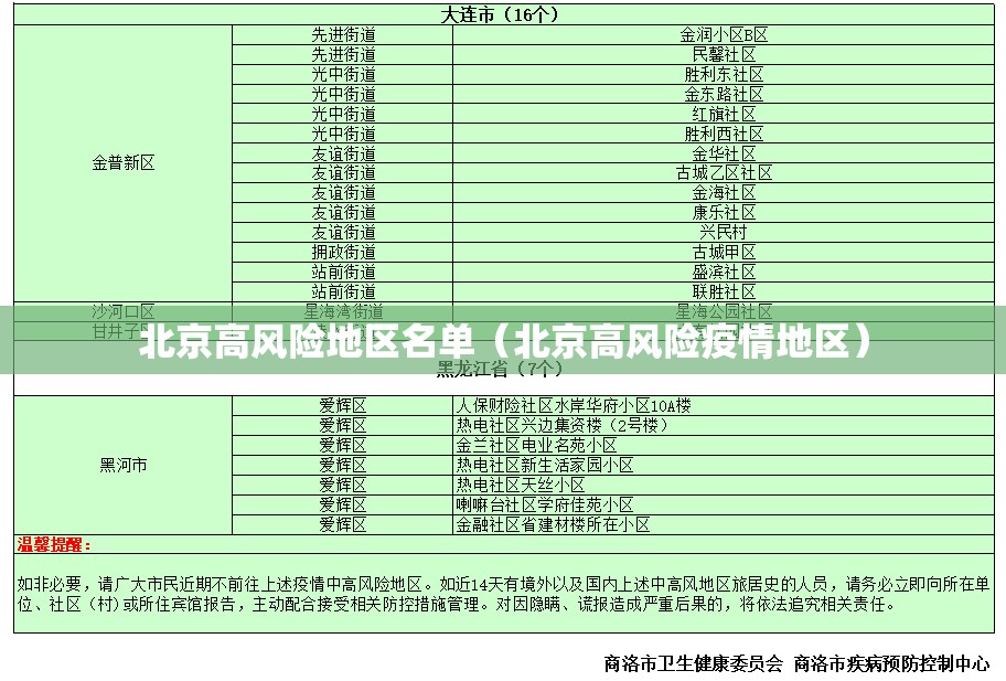 北京高风险地区名单（北京高风险疫情地区）