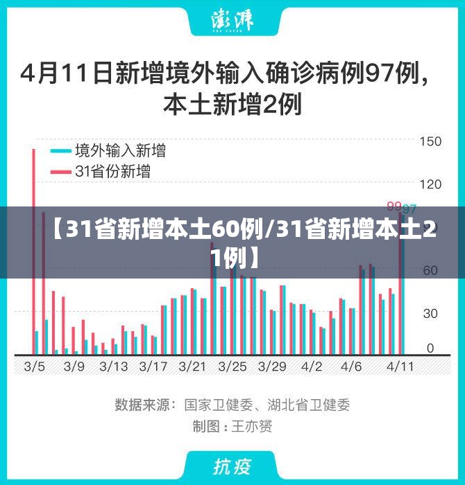 【31省新增本土60例/31省新增本土21例】