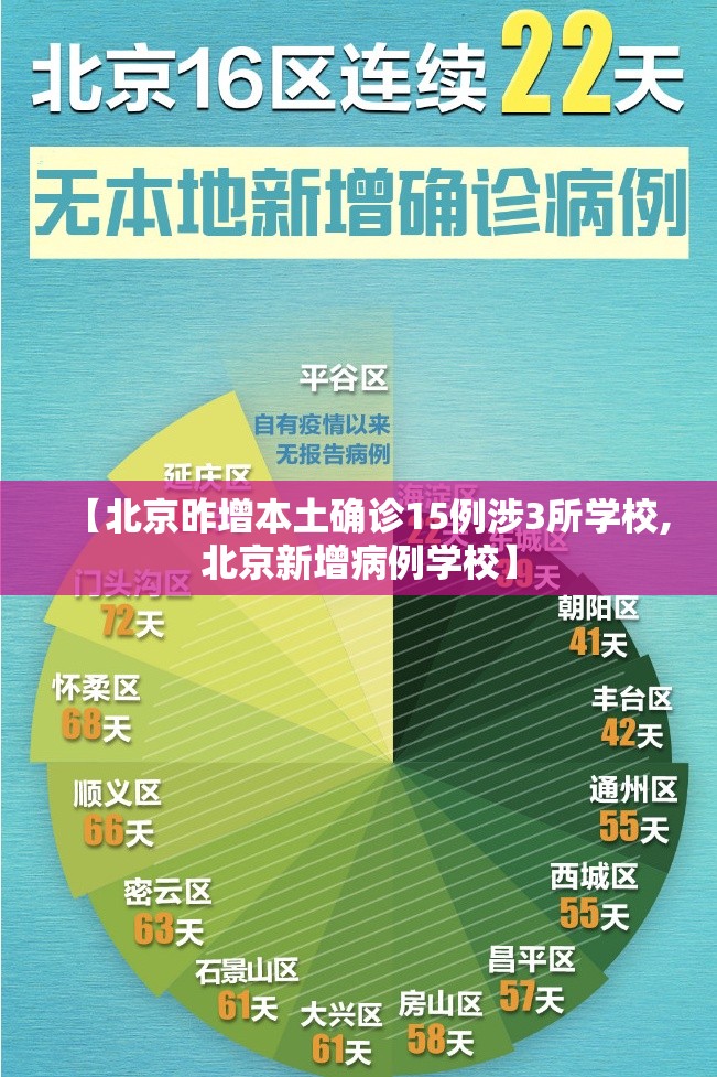 【北京昨增本土确诊15例涉3所学校,北京新增病例学校】