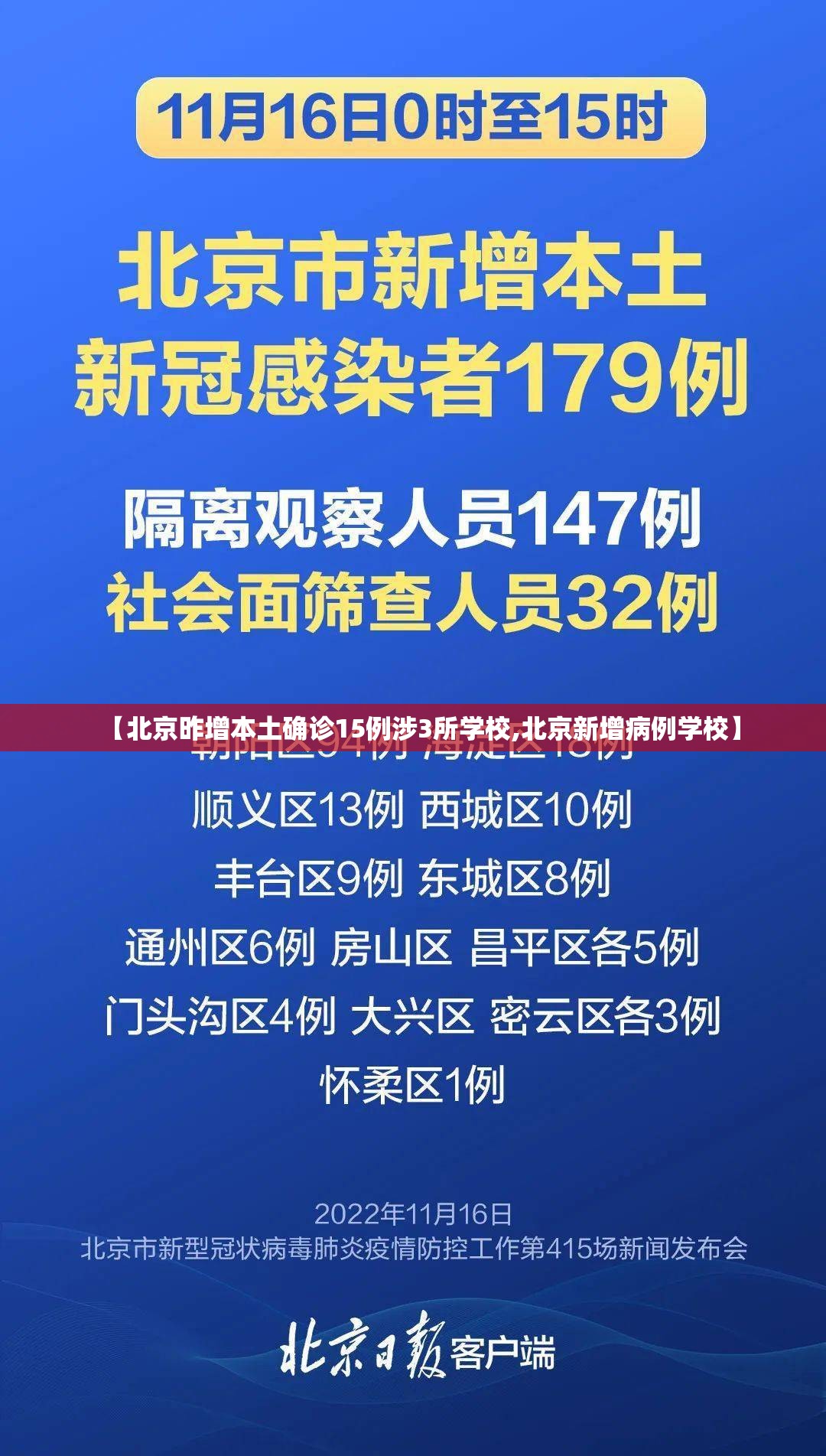 【北京昨增本土确诊15例涉3所学校,北京新增病例学校】
