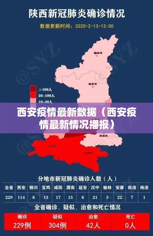 西安疫情最新数据（西安疫情最新情况播报）