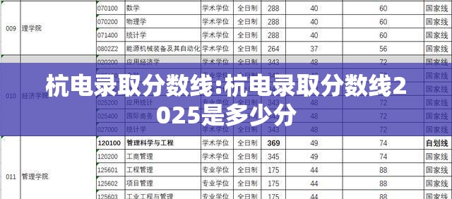 杭电录取分数线:杭电录取分数线2025是多少分