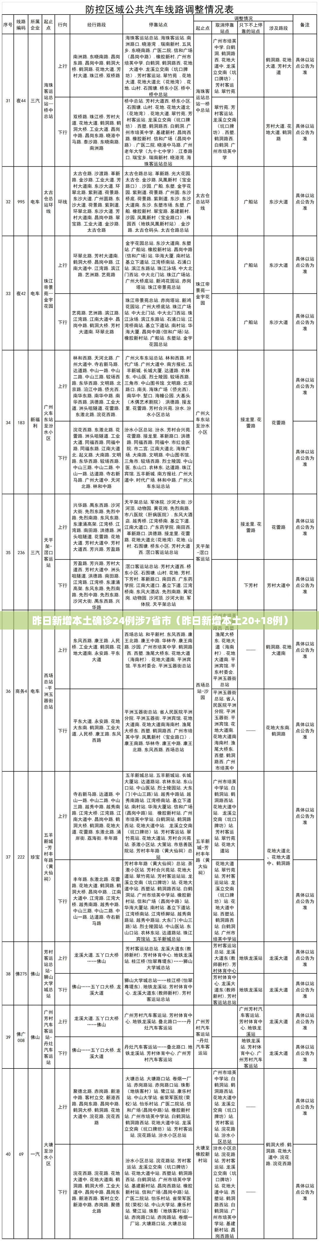 昨日新增本土确诊24例涉7省市（昨日新增本土20+18例）