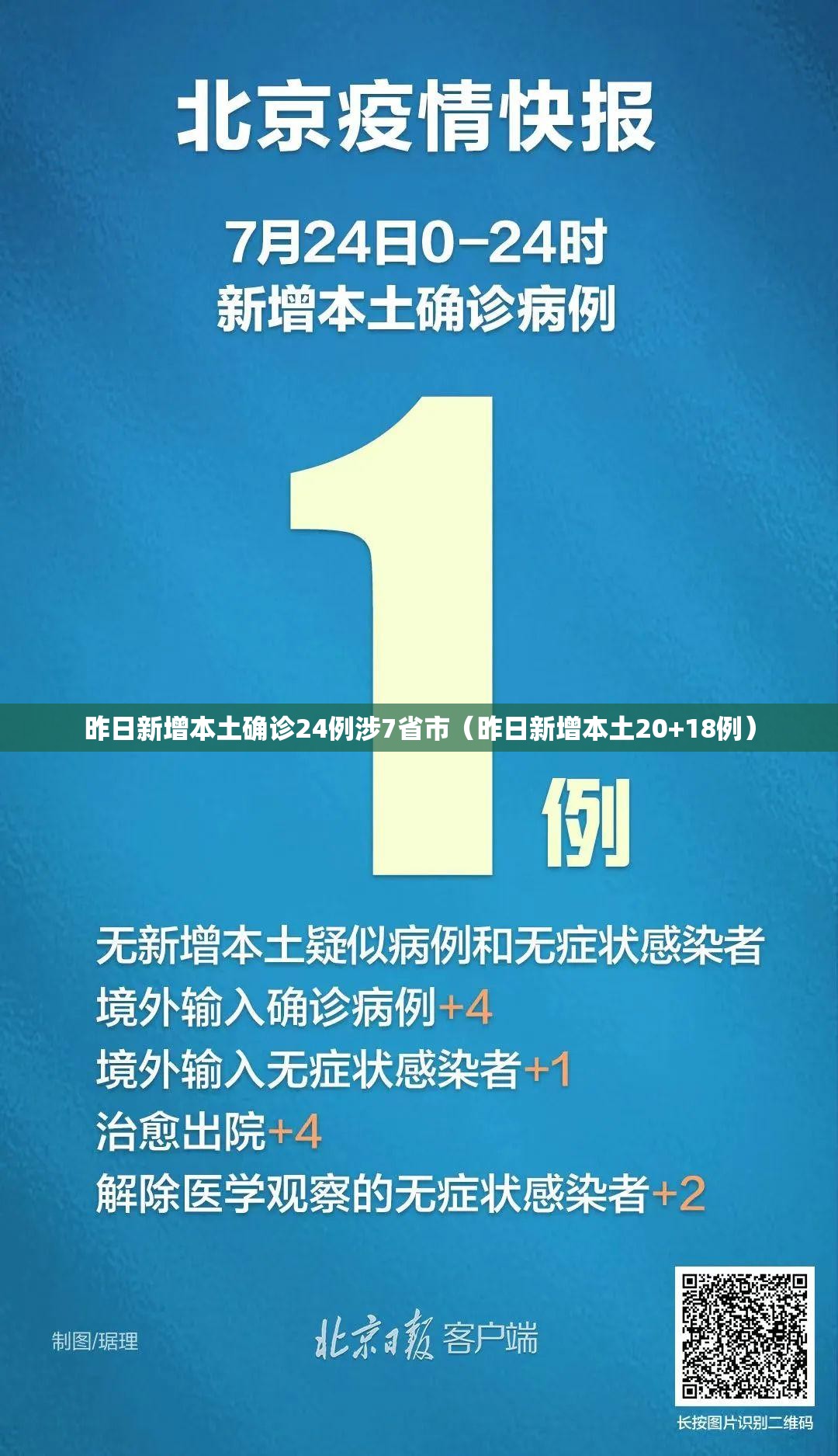 昨日新增本土确诊24例涉7省市（昨日新增本土20+18例）