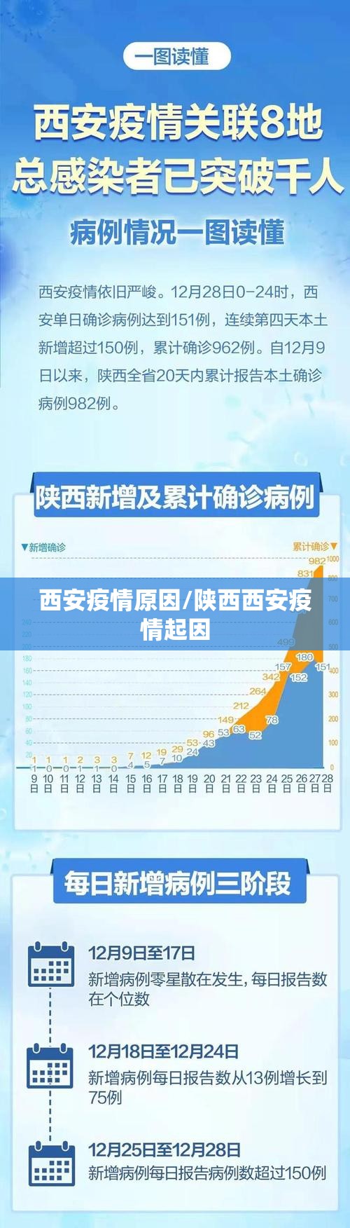 西安疫情原因/陕西西安疫情起因