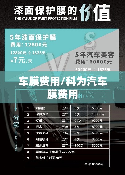 车膜费用/科为汽车膜费用