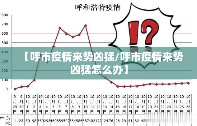 【呼市疫情来势凶猛/呼市疫情来势凶猛怎么办】