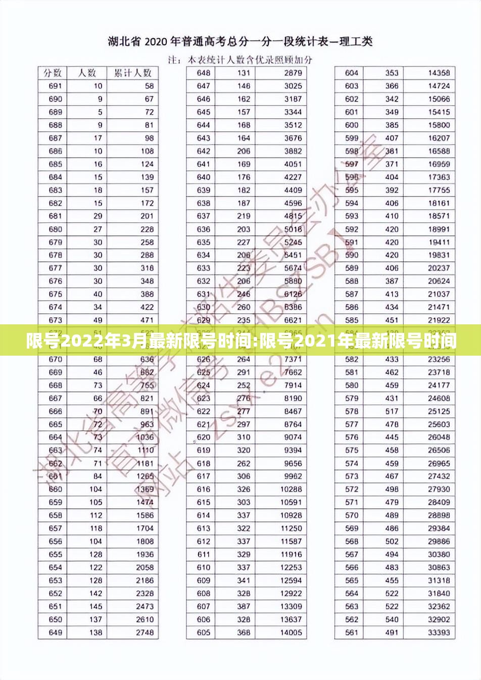 限号2022年3月最新限号时间:限号2021年最新限号时间