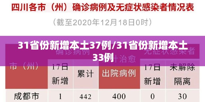 31省份新增本土37例/31省份新增本土33例
