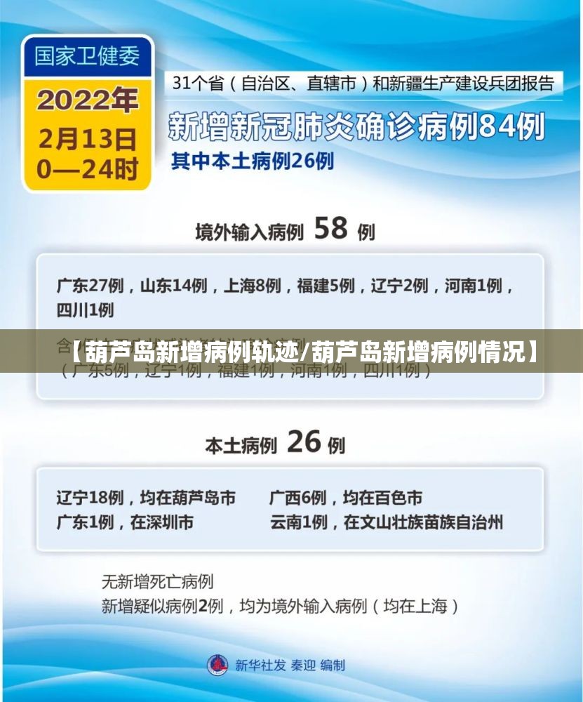 【葫芦岛新增病例轨迹/葫芦岛新增病例情况】