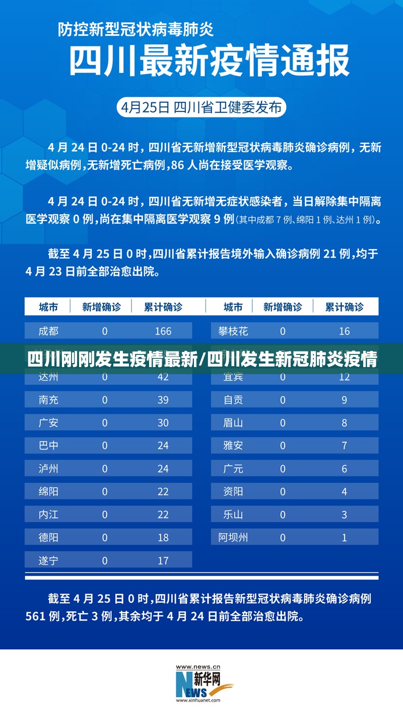 四川刚刚发生疫情最新/四川发生新冠肺炎疫情